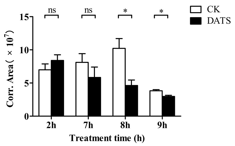 Figure 6