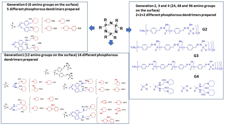 Figure 9