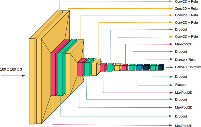 Fig. 3