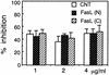 FIG. 9.