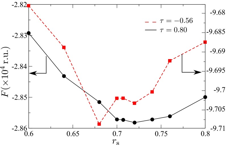 Fig. 6.