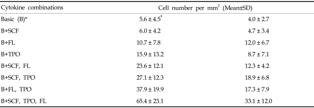 graphic file with name ymj-46-260-i002.jpg