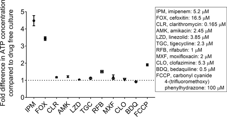 FIG 1