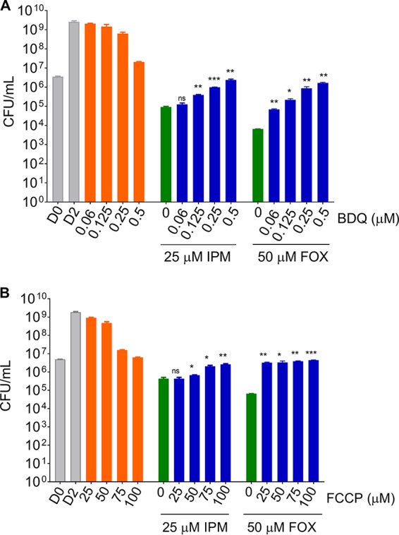 FIG 3