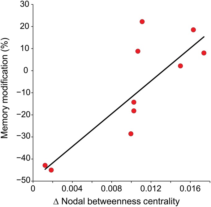 Figure 4.