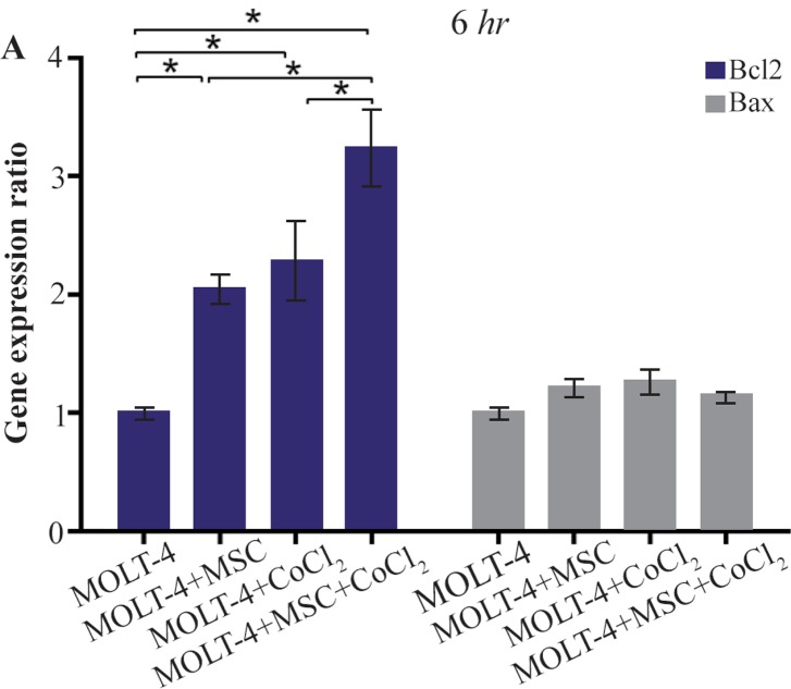 Figure 3A.