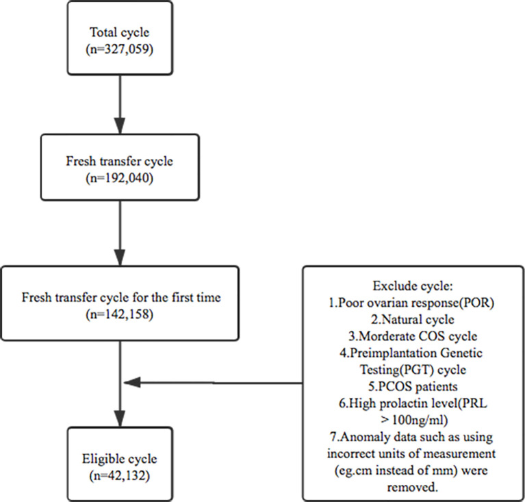 Figure 1