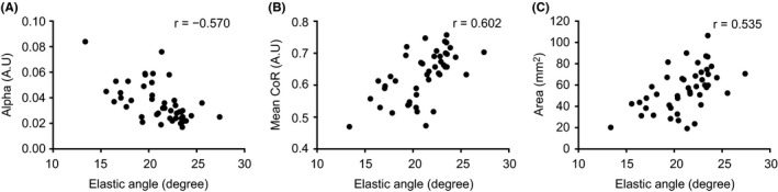 FIGURE 4