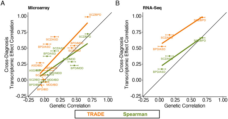 Figure 6: