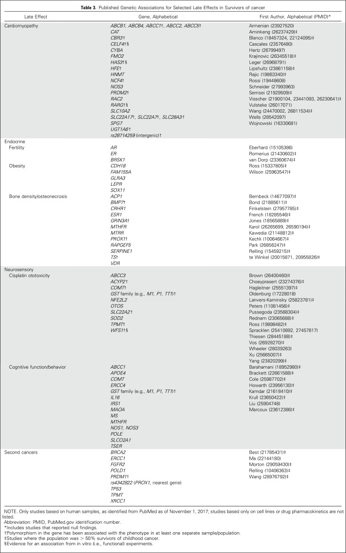 graphic file with name JCO.2017.76.4647t3.jpg