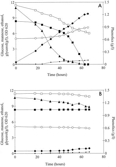 FIG. 7