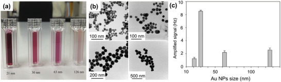 Figure 12