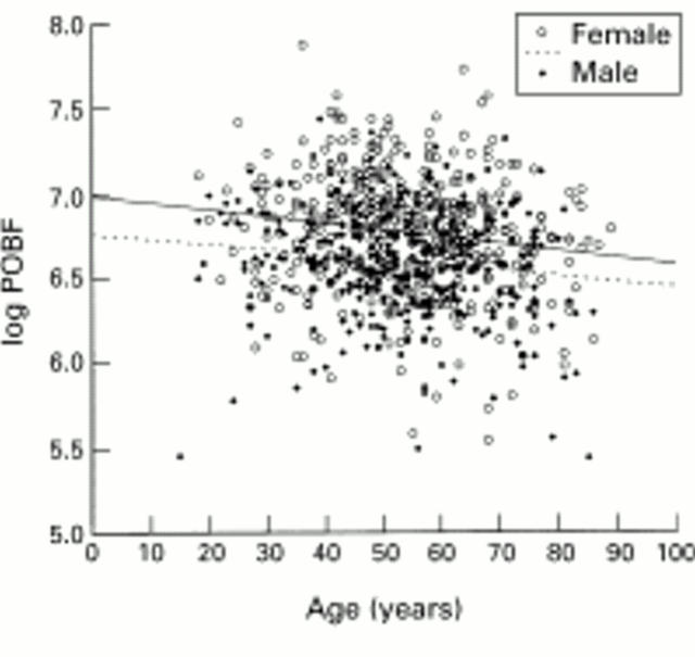 Figure 3  