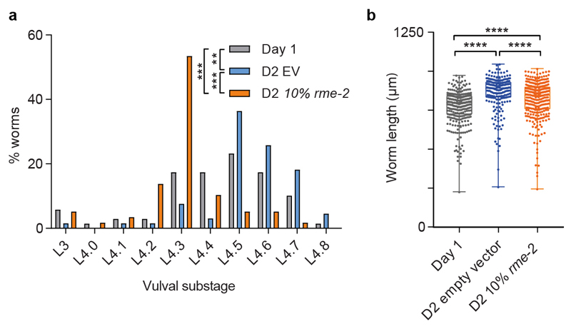 Extended data Figure 7