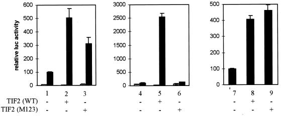 FIG. 7