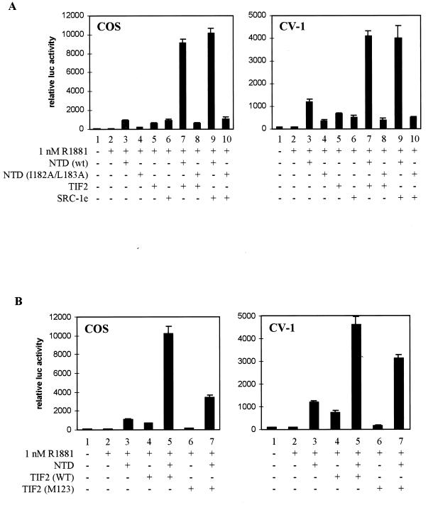 FIG. 9