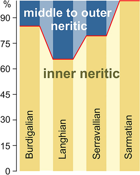 Figure 8