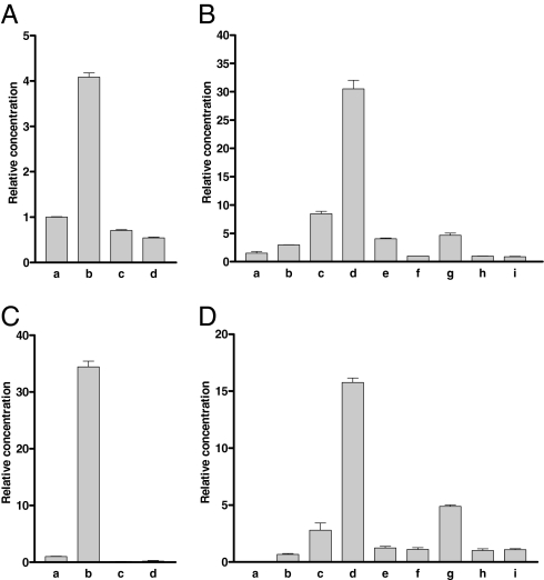 Fig. 4.