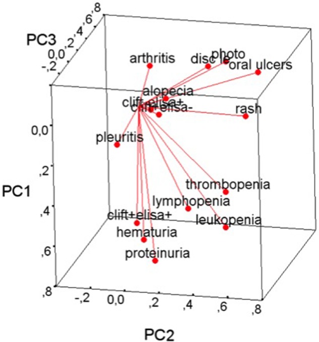 Figure 1