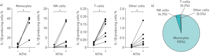 FIGURE 1