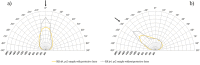 Fig. 13