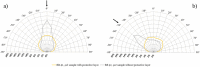 Fig. 10