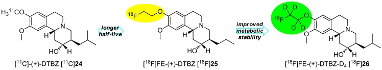 Scheme 7