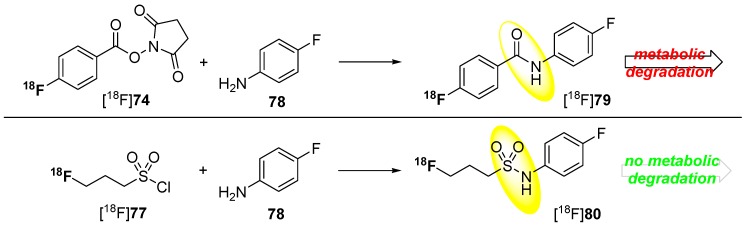 Scheme 23