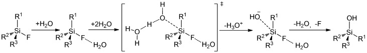 Scheme 19