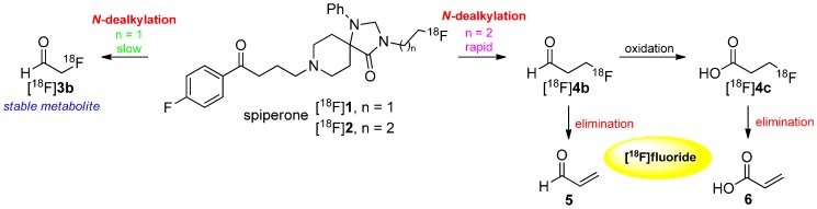 Scheme 3