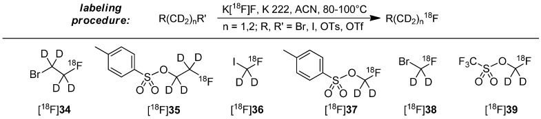 Scheme 10