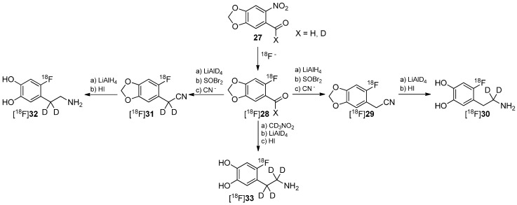 Scheme 8