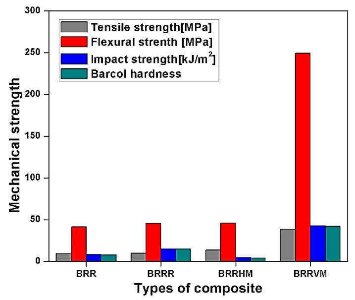 Figure 23