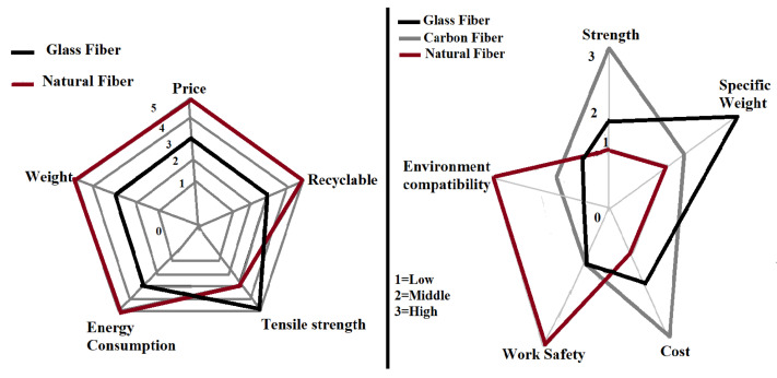 Figure 25