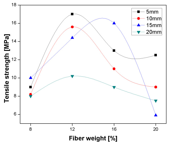 Figure 20