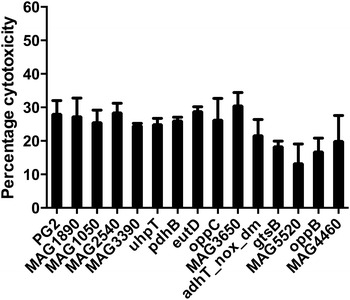 Figure 2