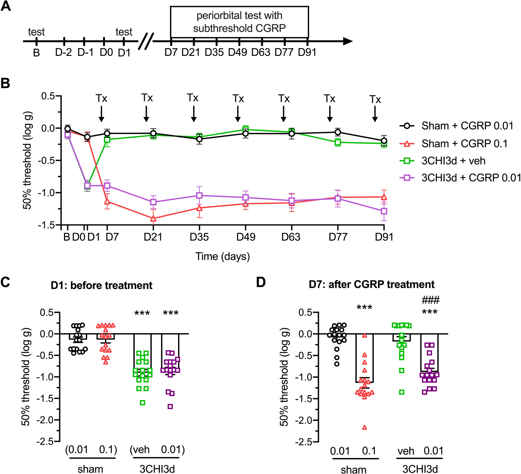 Figure 3: