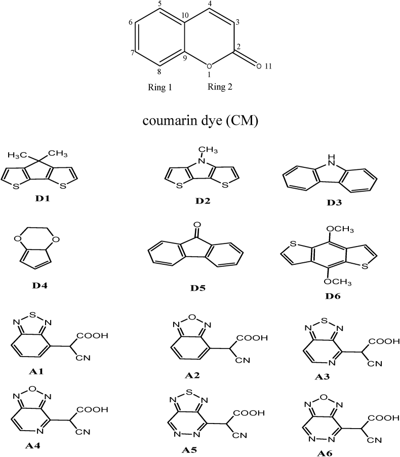 Figure 1