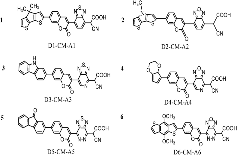 Figure 2