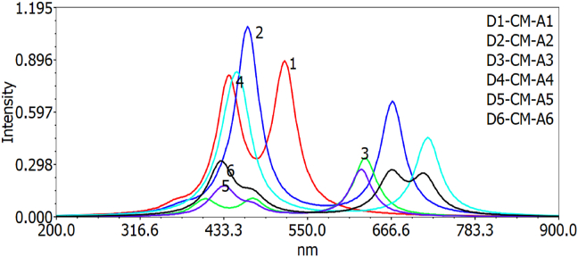 Figure 9