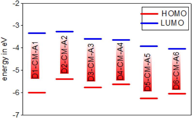 Figure 7