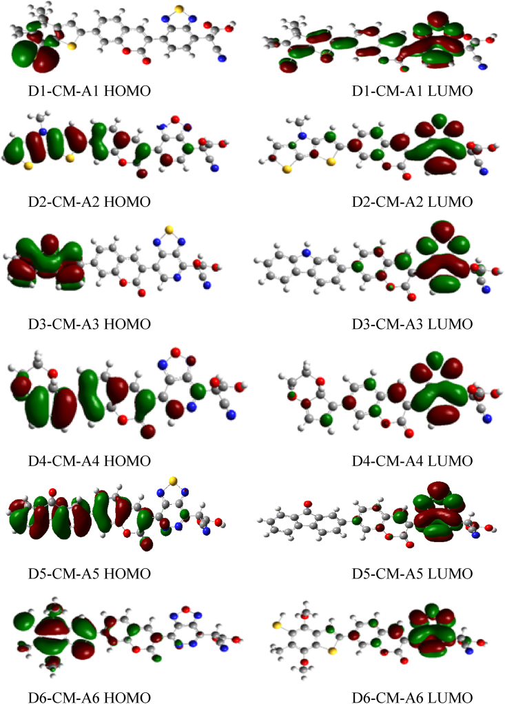 Figure 5