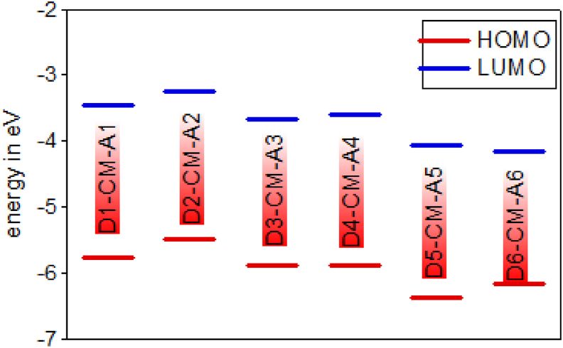 Figure 6