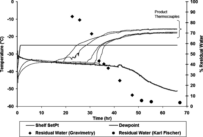 Fig. 6