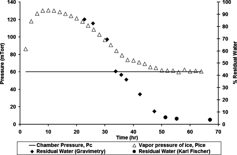 Fig. 10