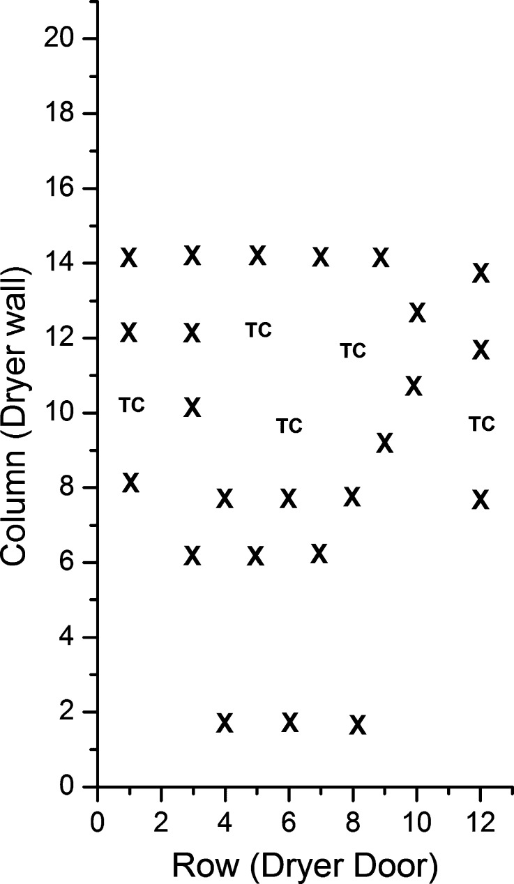 Fig. 3