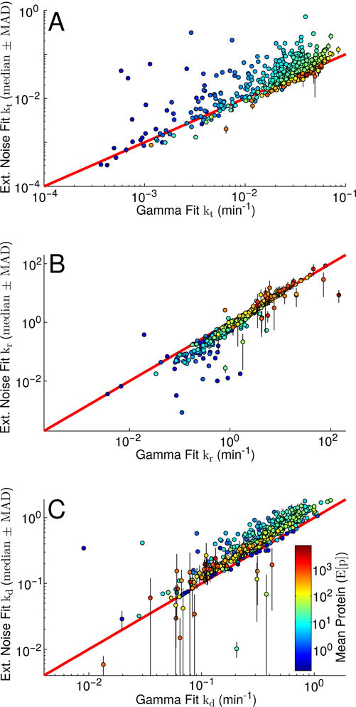 FIG. 6