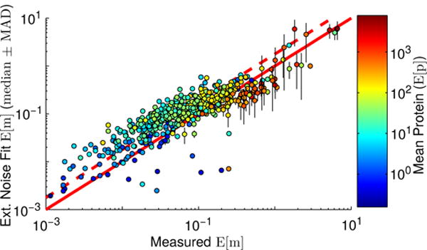 FIG. 7