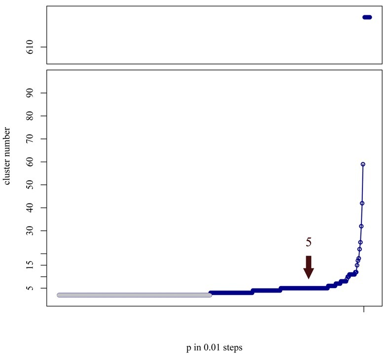 Fig 4