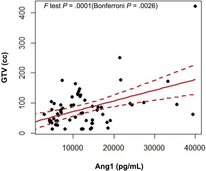 Supplemental Figure 4